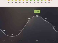 003-infographic-graphs-statistics-vector-flat-vol-4