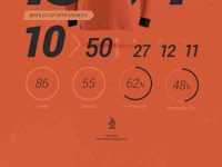 004-Sports-football-soccer-infographic-graphic-stats-vector