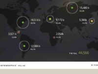 005-infographic-graphs-statistics-vector-flat-vol-4