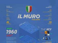 007-Sports-football-soccer-infographic-graphic-stats-vector