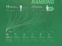010-Sports-football-soccer-infographic-graphic-stats-vector